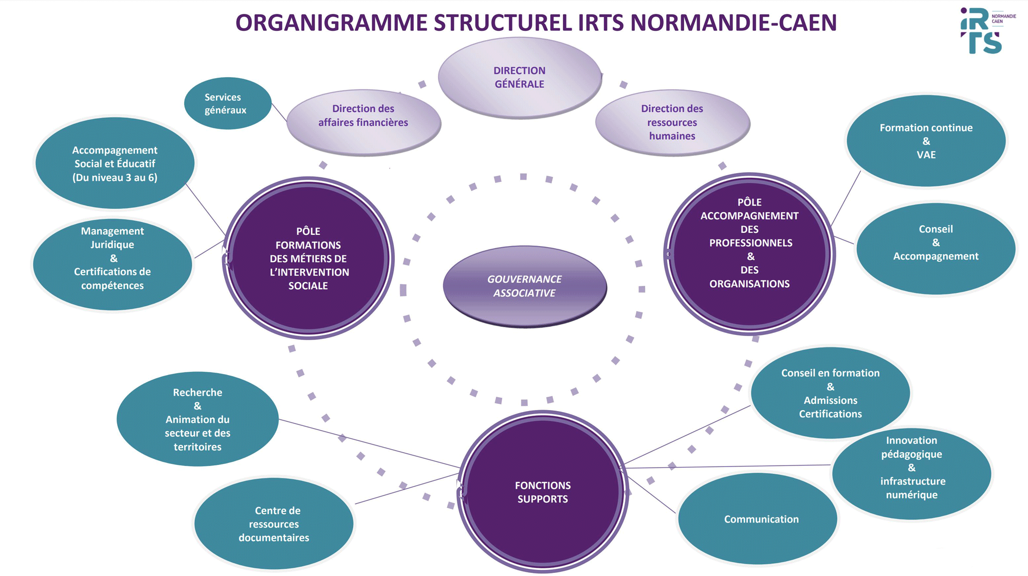 organigramme-irts